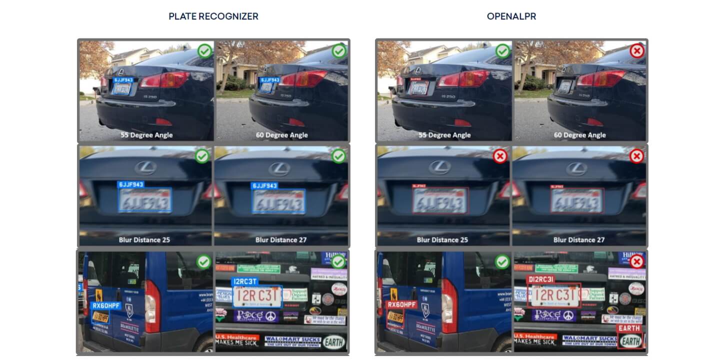 OpenALPR compare ALPR results for license plate recognition