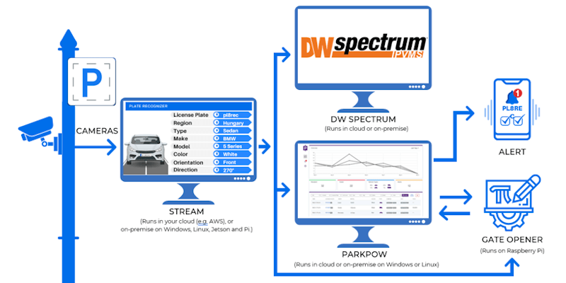Plate-Recognizer-DW Spectrum Integration Approach1b