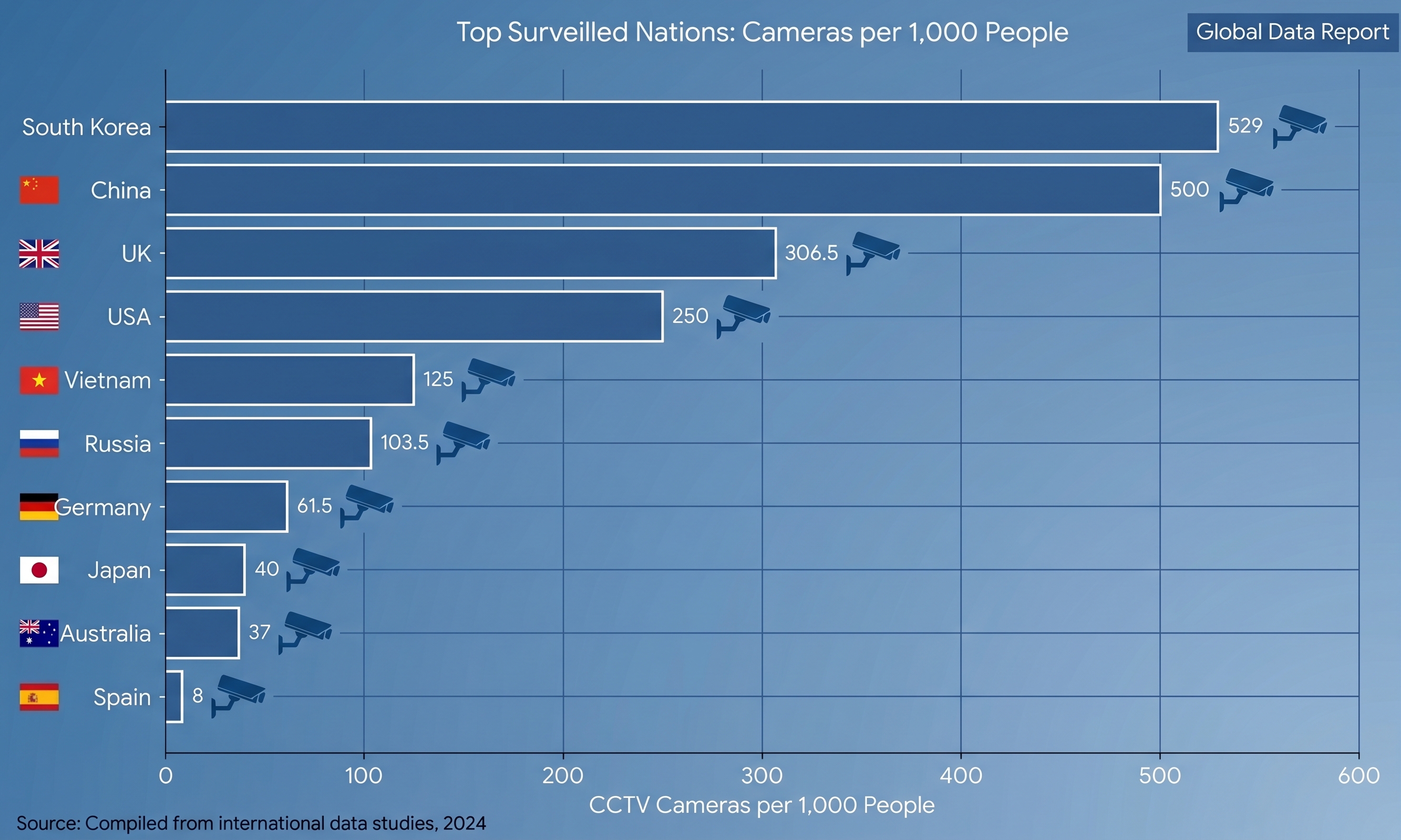 top-surveilled-countries-comparison-chart-1.png
